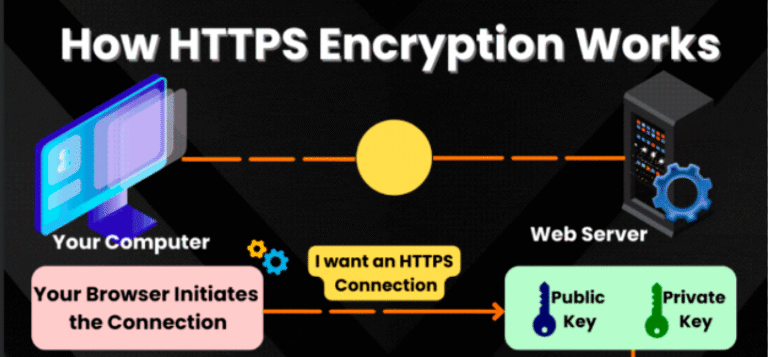 Como funciona el cifrado HTTPS